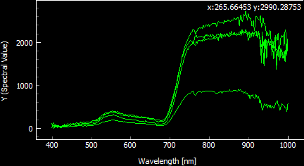Spectral Curves - Mountain Pine in 4 Months Spectral Curves - Mountain Pine in 4 Months