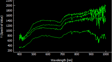Spectral Curves - Scree in 4 Months Spectral Curves - Scree in 4 Months