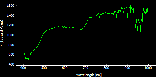 Spectral Curve - Scree Spectral Curve - Scree