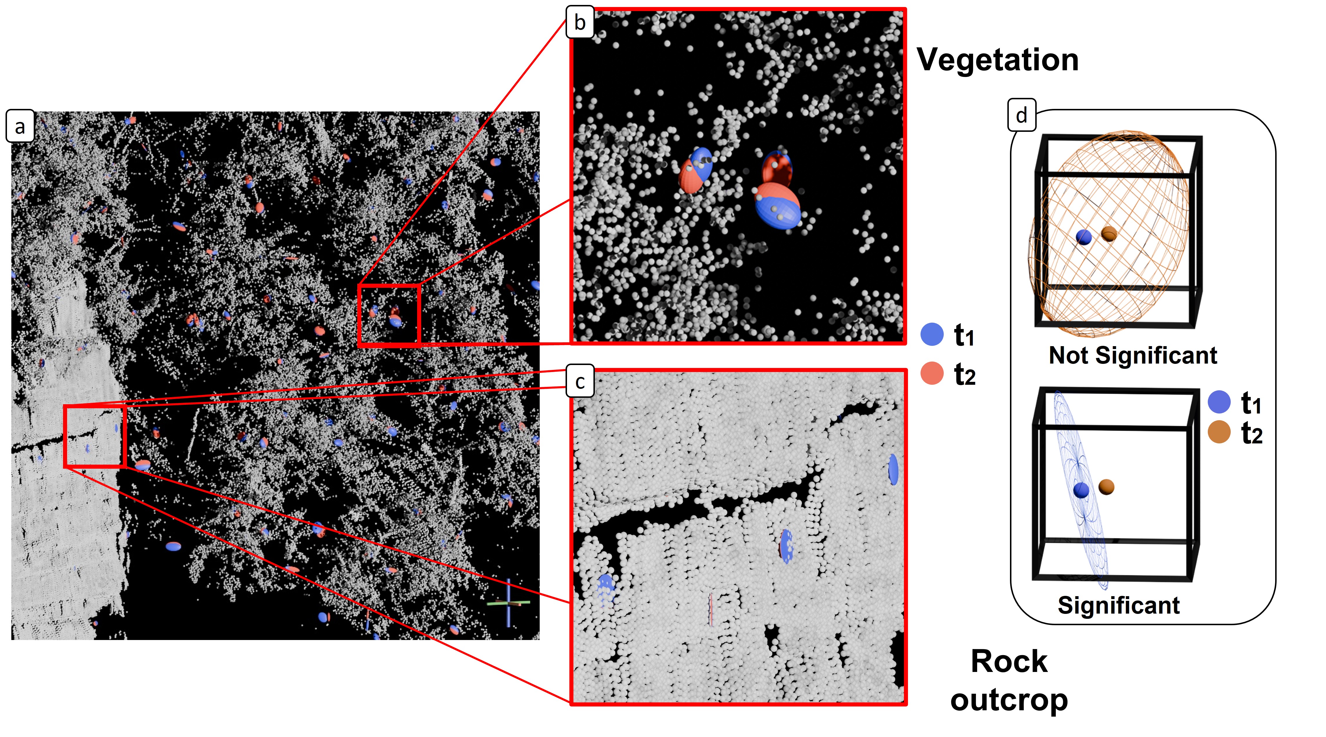 Distribution-based intra-voxel change detection for vegetation and rock outcrop